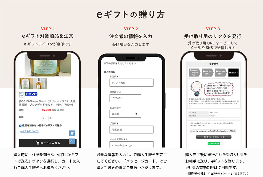 eギフト　贈り方
